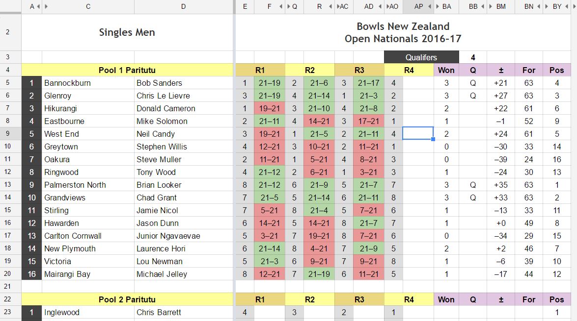 New Zealand Open Nationals pool play with some results
